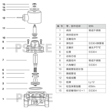 7bdcb53d58afcc8881425736e44b3085_20151124174392209220.jpg
