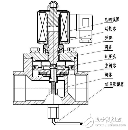 电磁阀工作原理图解